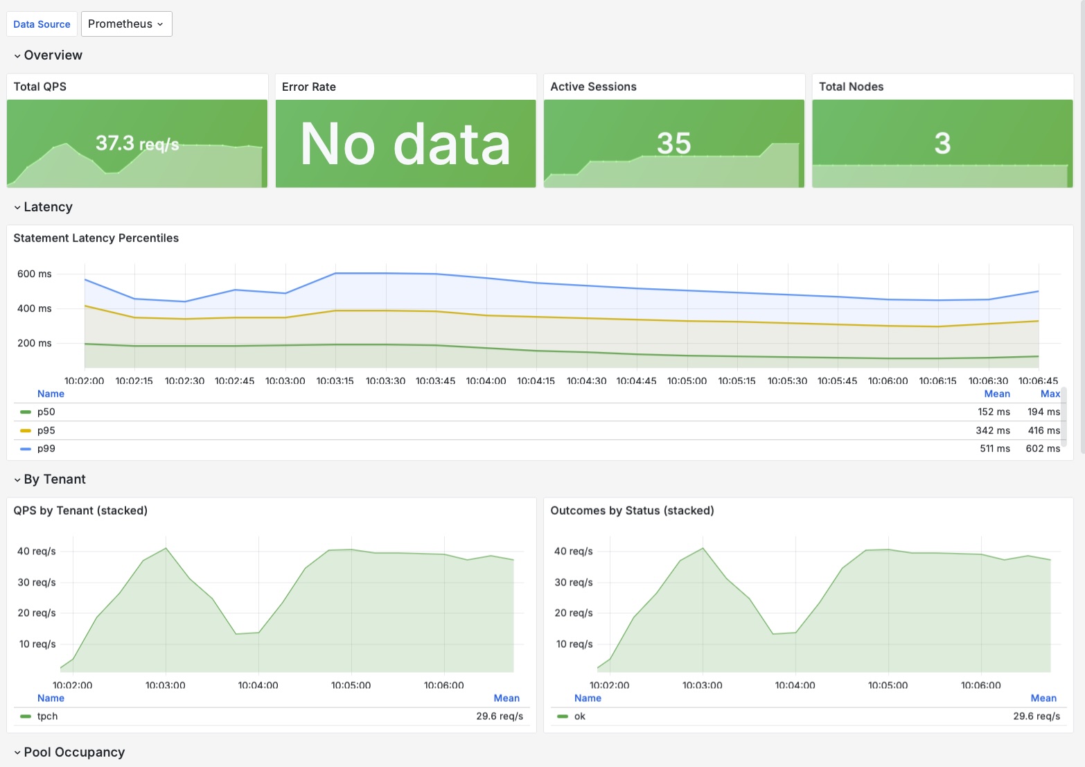Quack-on-Demand operator dashboard in Grafana