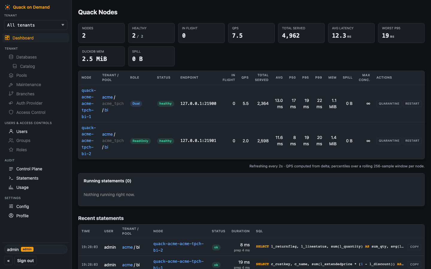 The node dashboard with live per-node counters