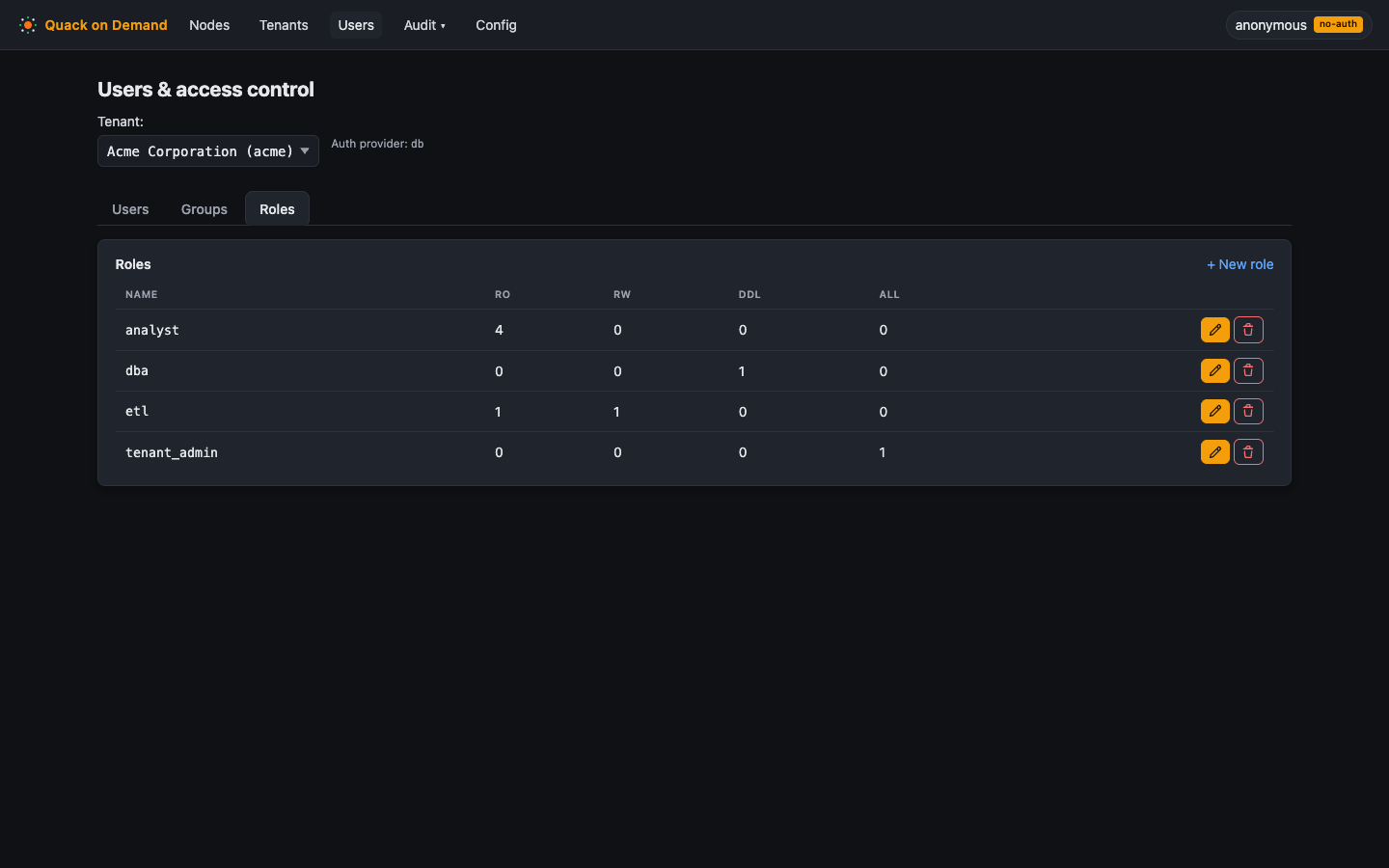 The Roles tab