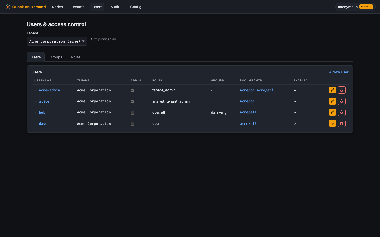 The Users tab