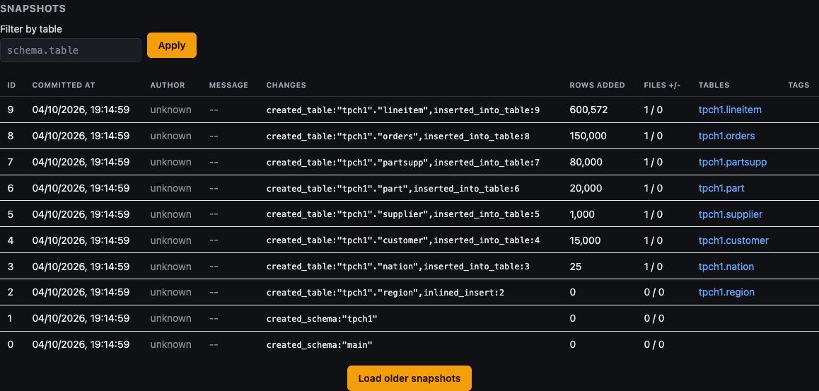 The snapshots panel with the demo database's history