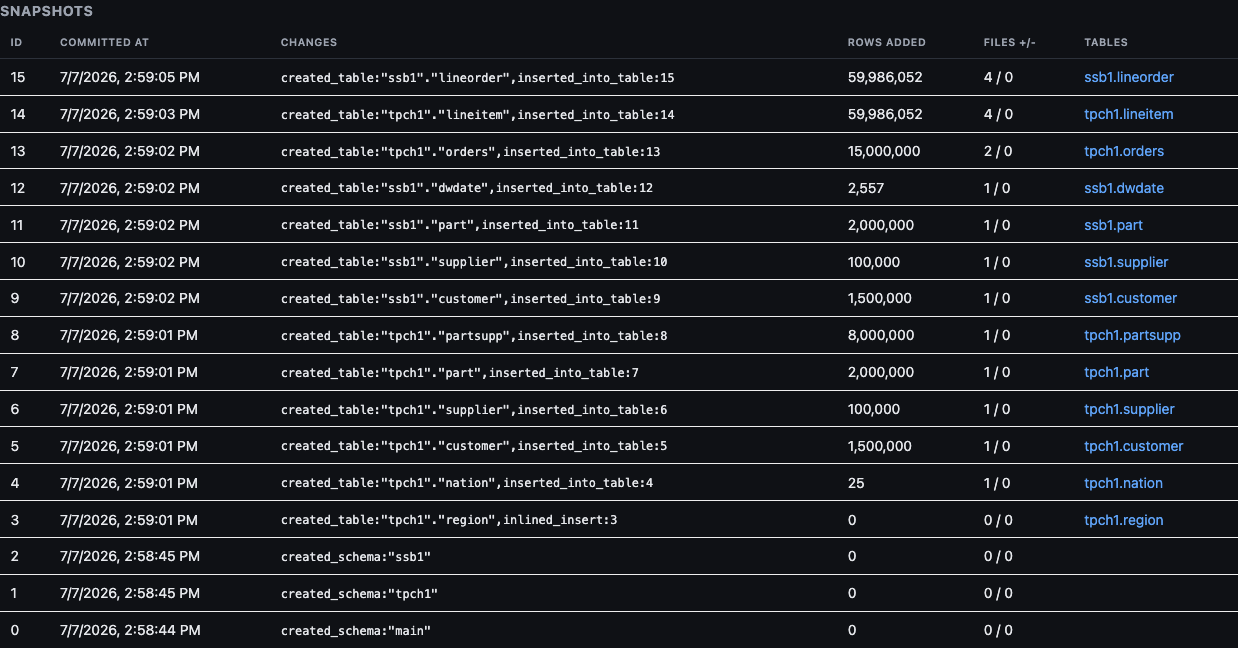 The snapshots panel with the demo database's history