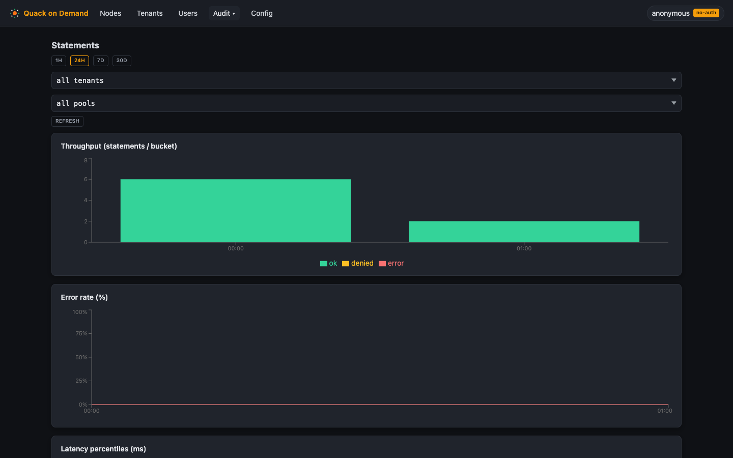 The Statements page with trend charts
