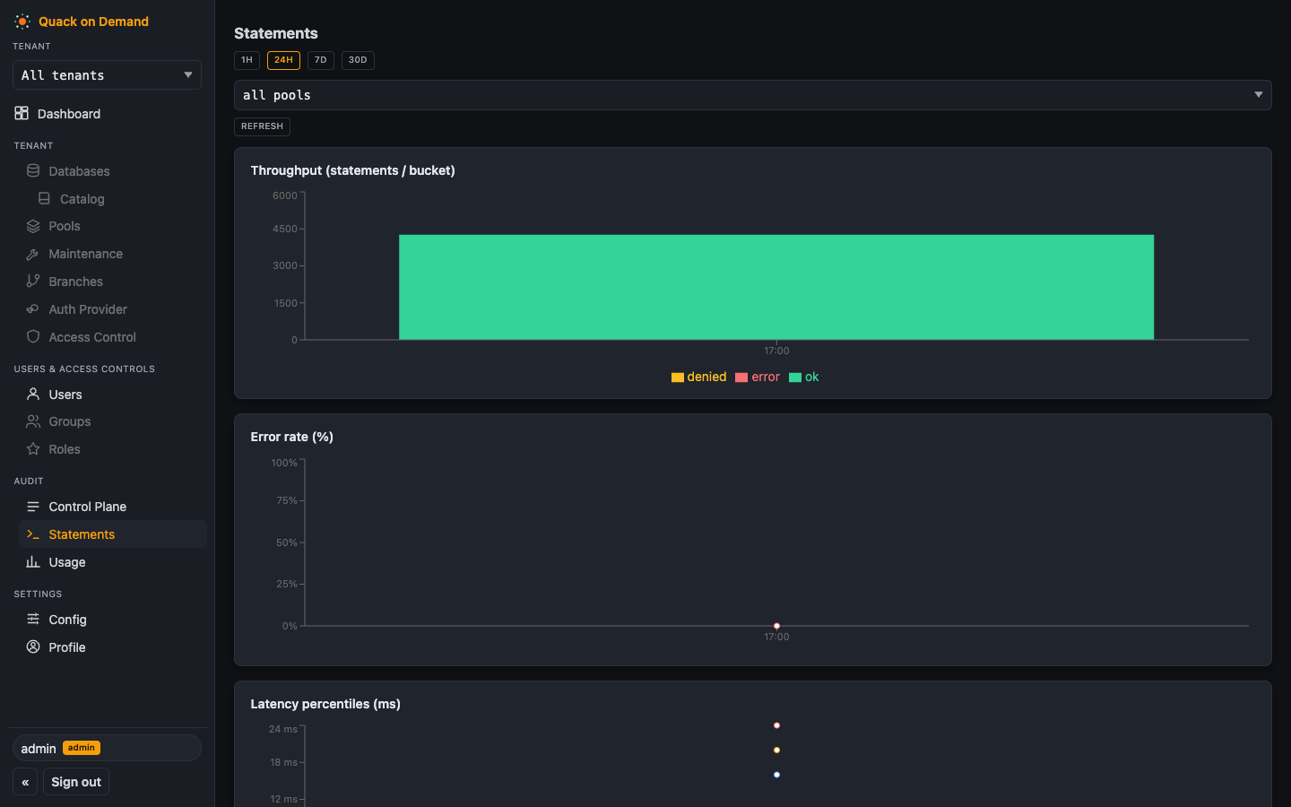 The Statements page with trend charts