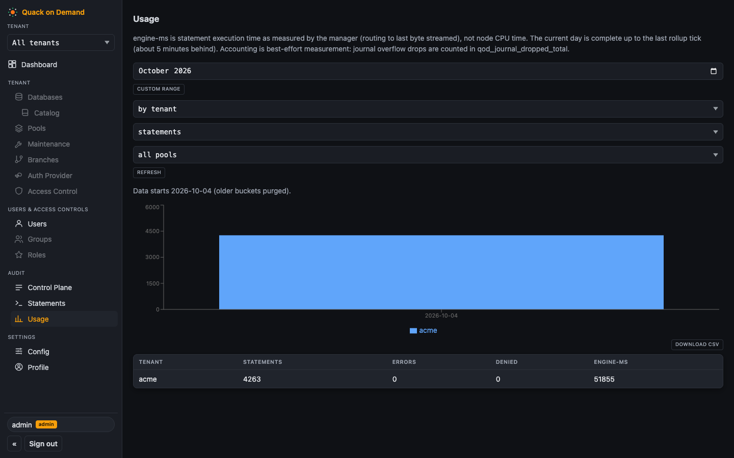 The Usage metering page grouped by tenant